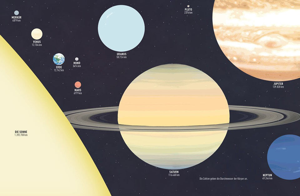 Astronomische Aha-Momente