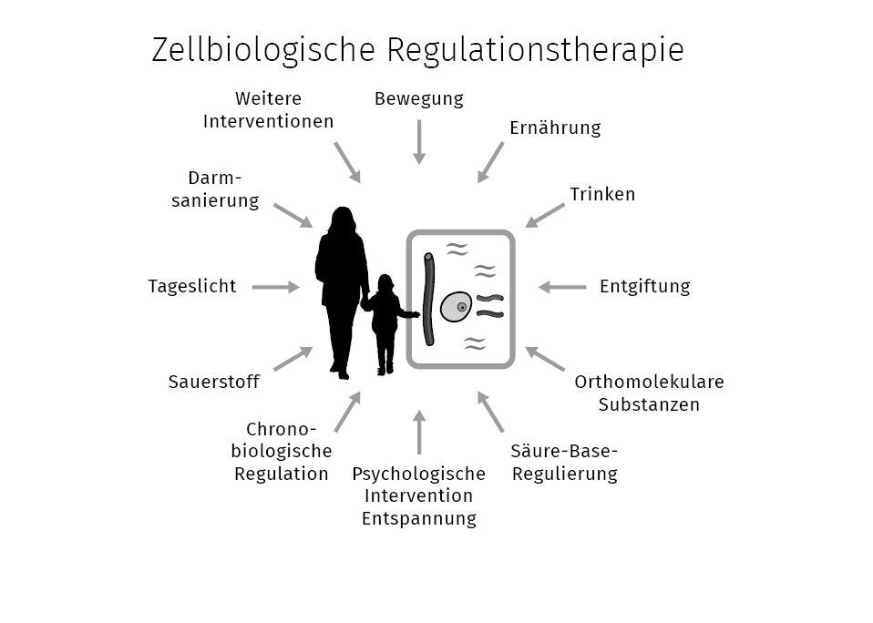 Ihr individuelles Präventions- und Therapiekonzept