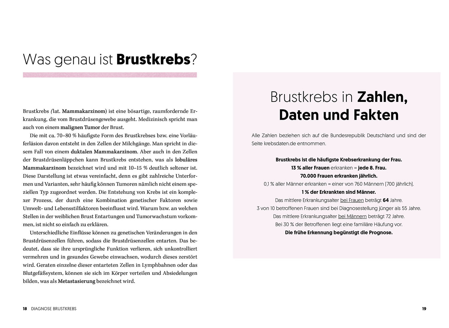 Diagnosis Breast cancer