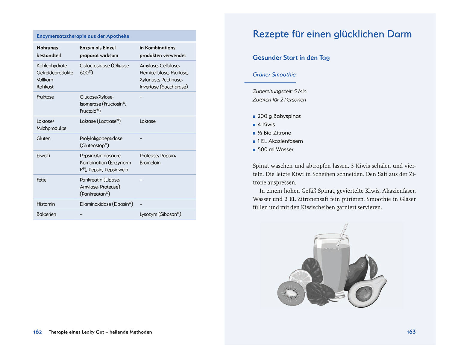 Leaky Gut and SIBO
